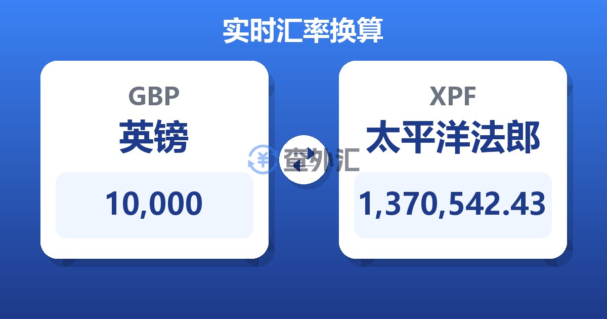 10,000英镑兑太平洋法郎