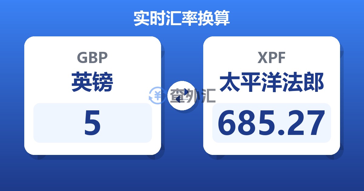 5英镑兑太平洋法郎
