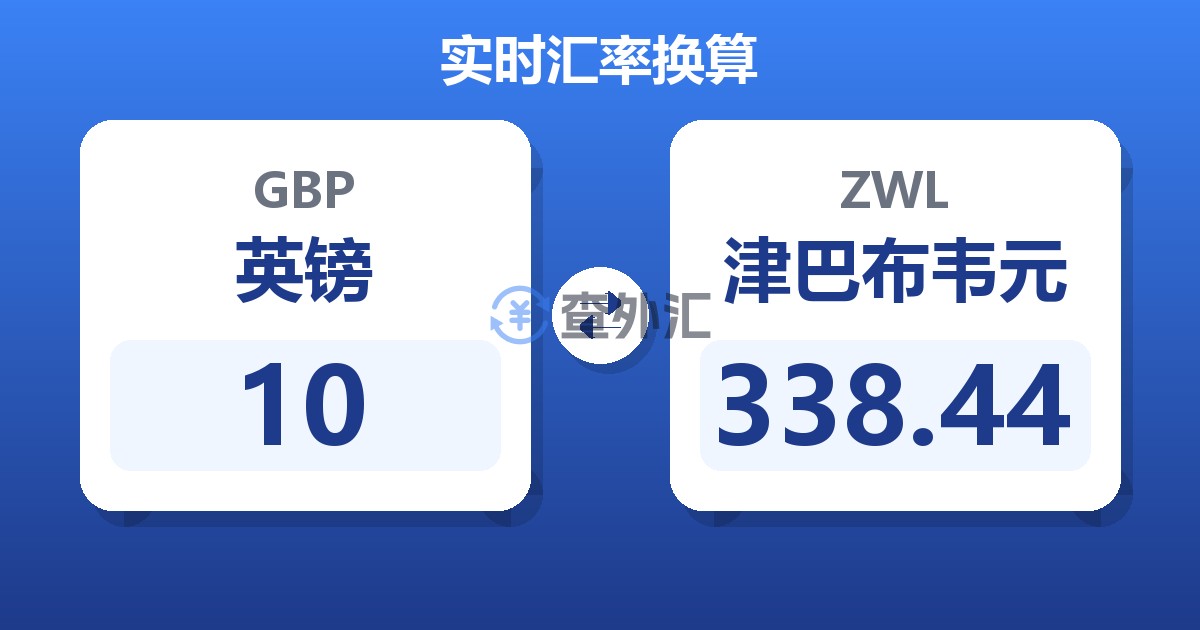 10英镑兑津巴布韦元