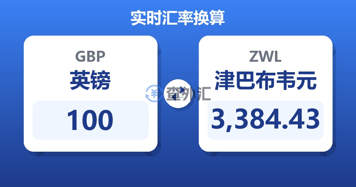 100英镑兑津巴布韦元