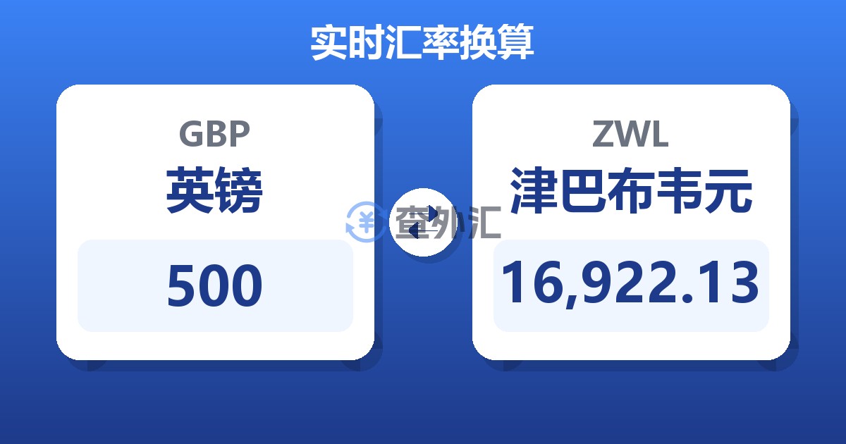 500英镑兑津巴布韦元