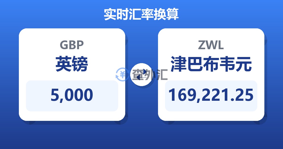 5,000英镑兑津巴布韦元
