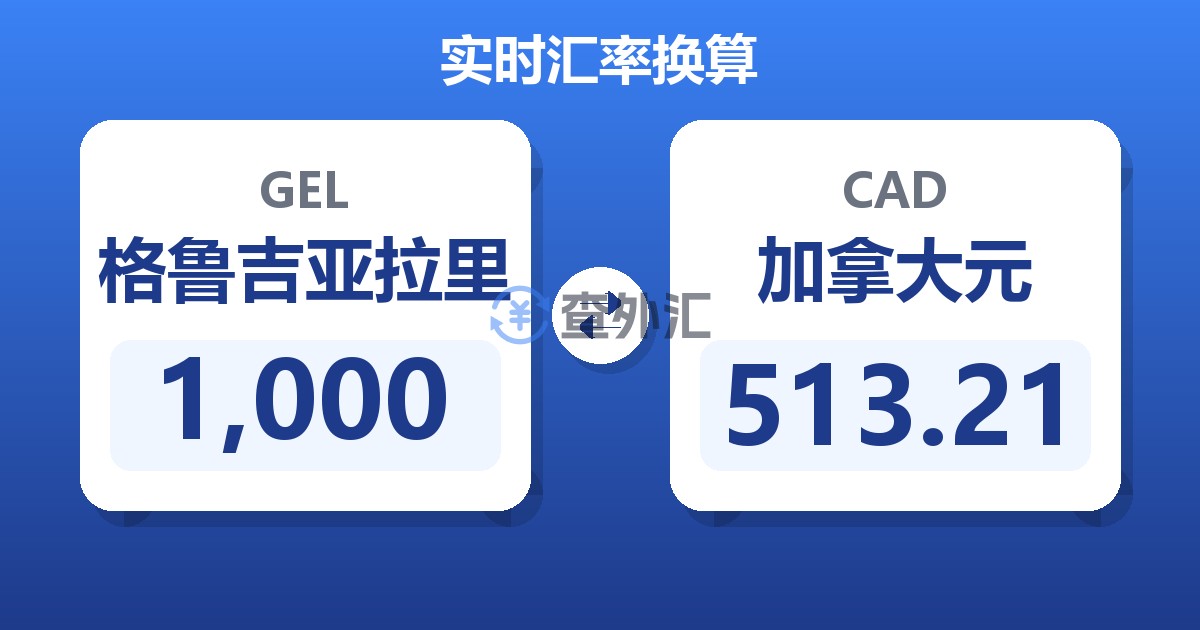 1,000格鲁吉亚拉里兑加拿大元