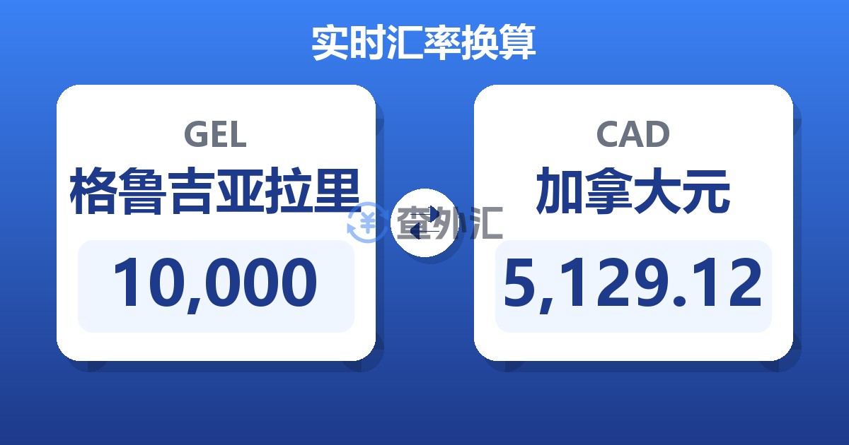10,000格鲁吉亚拉里兑加拿大元