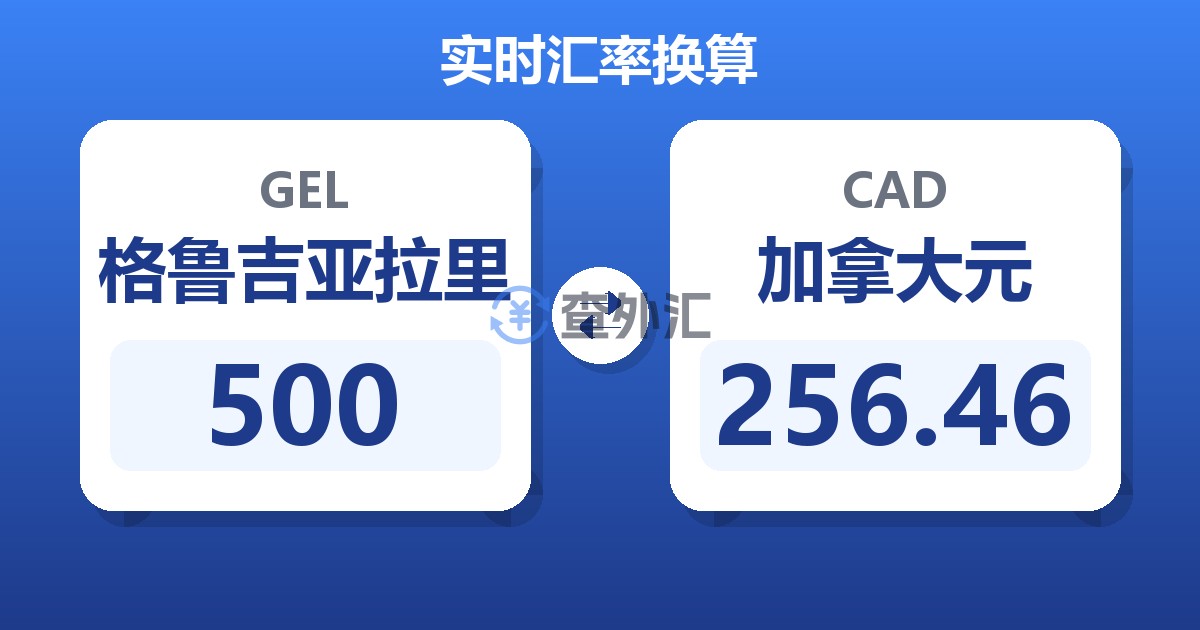 500格鲁吉亚拉里兑加拿大元