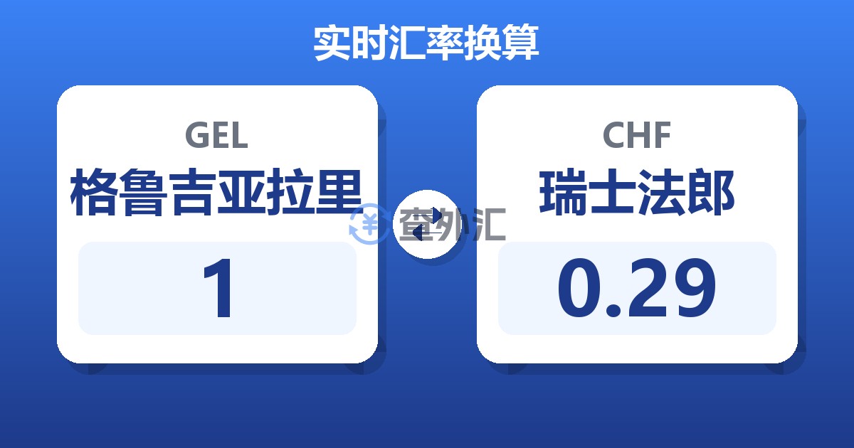 1格鲁吉亚拉里兑瑞士法郎