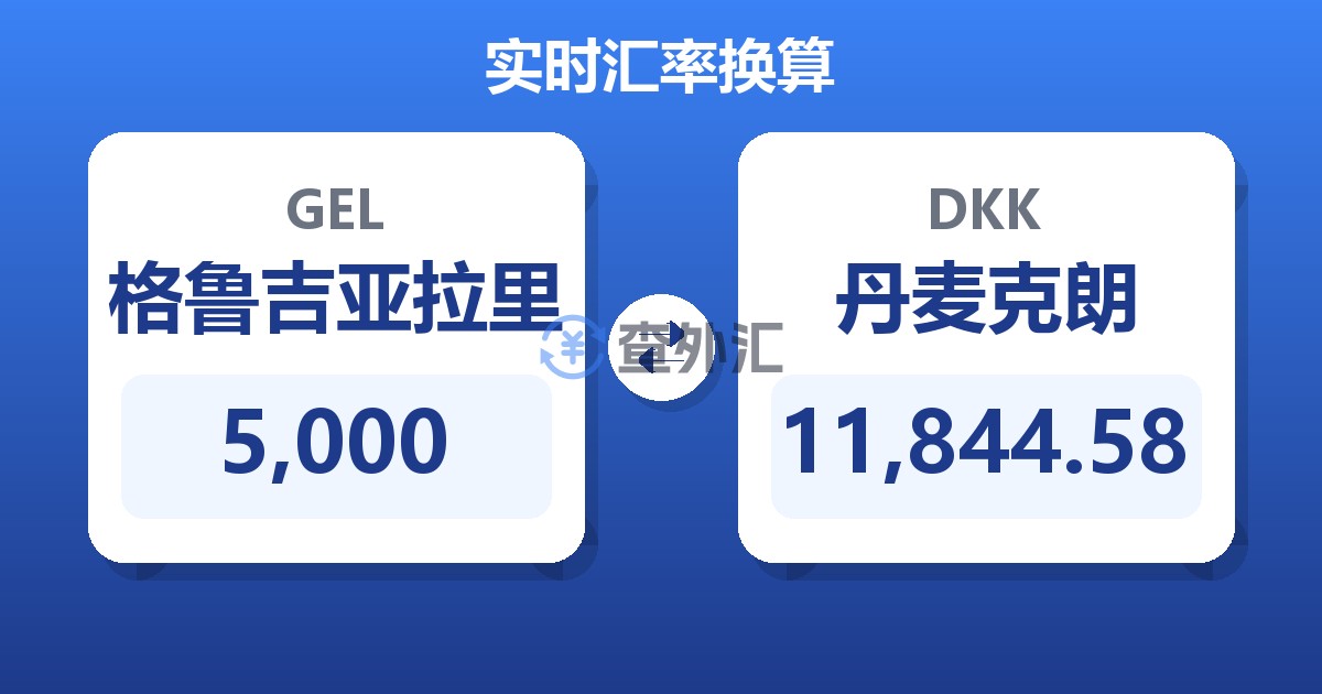 5,000格鲁吉亚拉里兑丹麦克朗