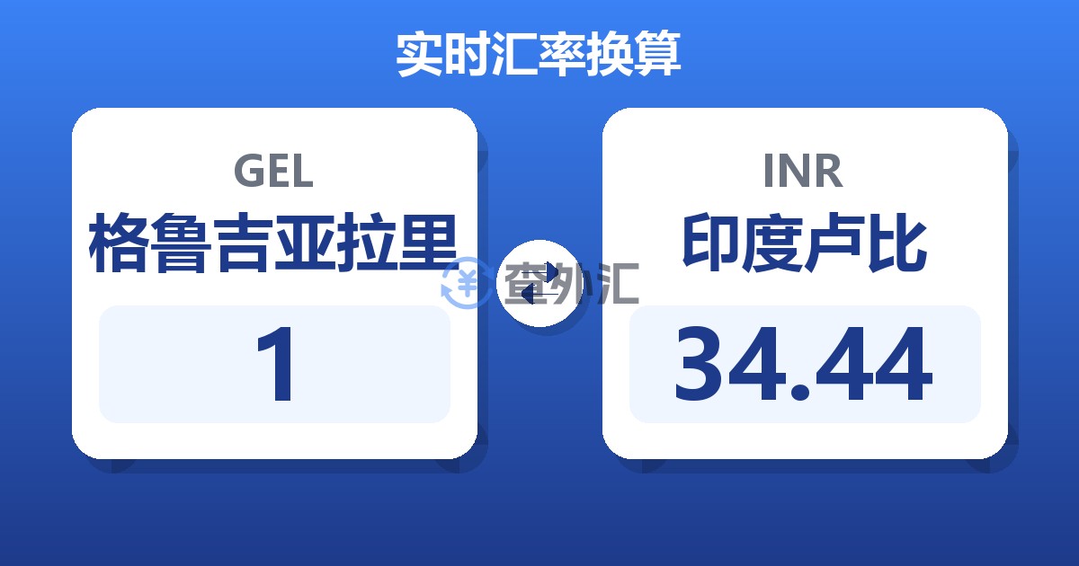 1格鲁吉亚拉里兑印度卢比