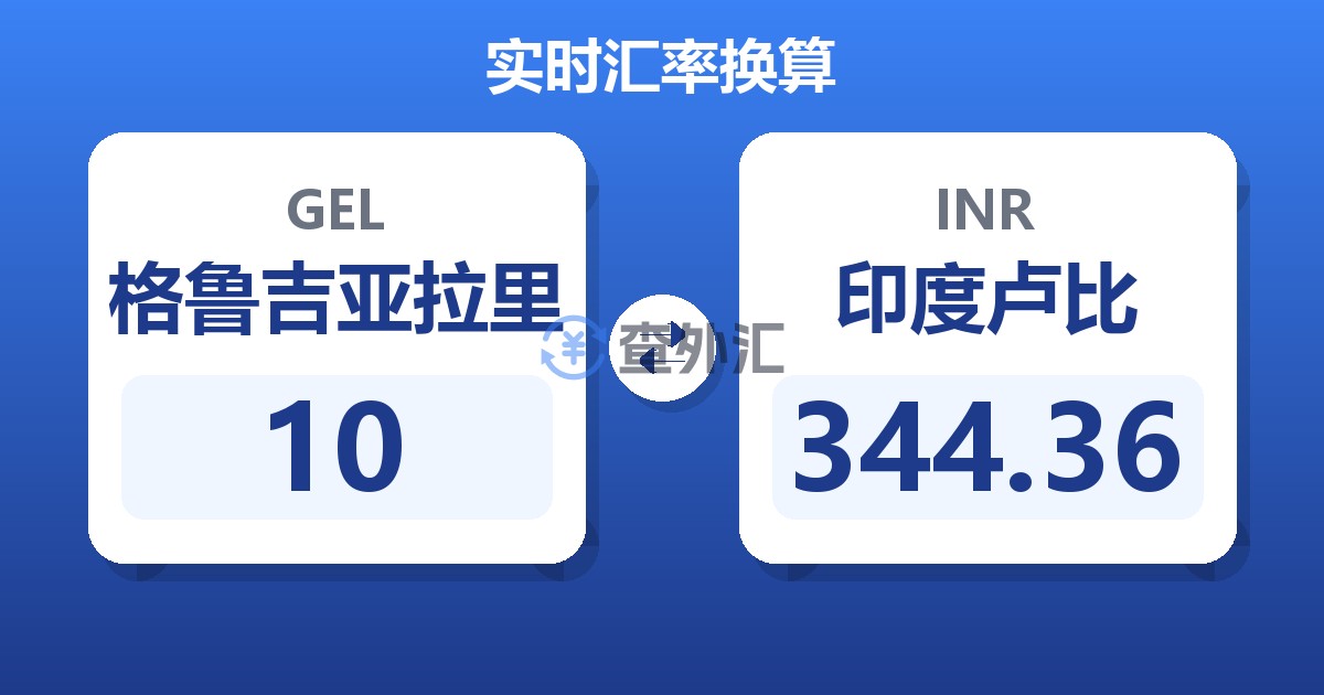 10格鲁吉亚拉里兑印度卢比