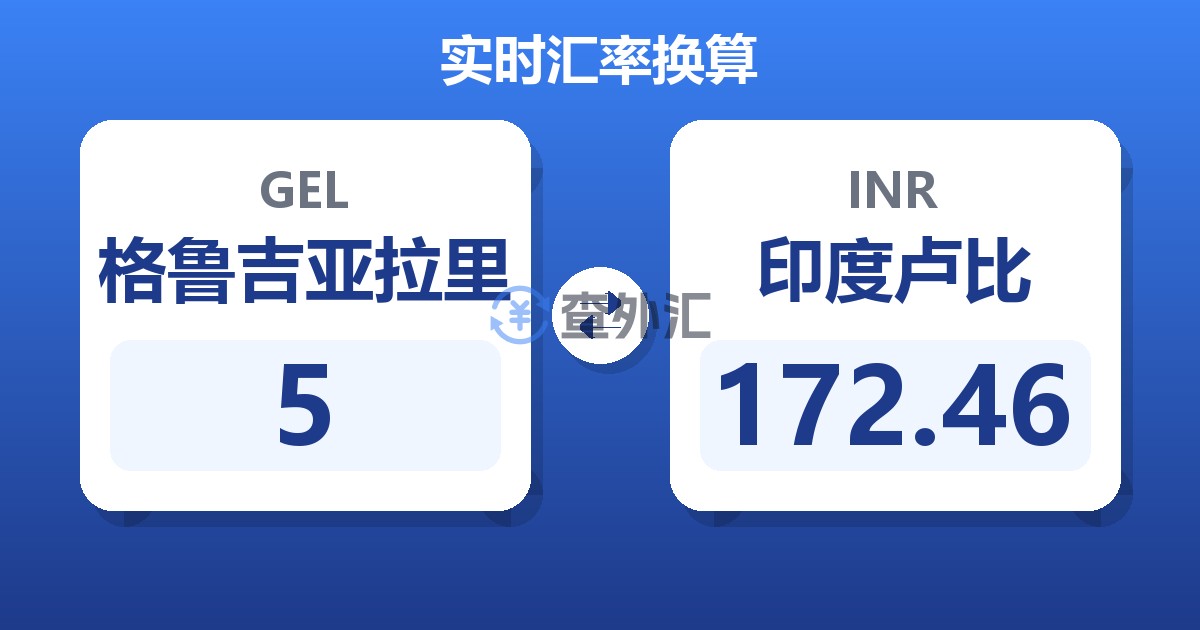 5格鲁吉亚拉里兑印度卢比