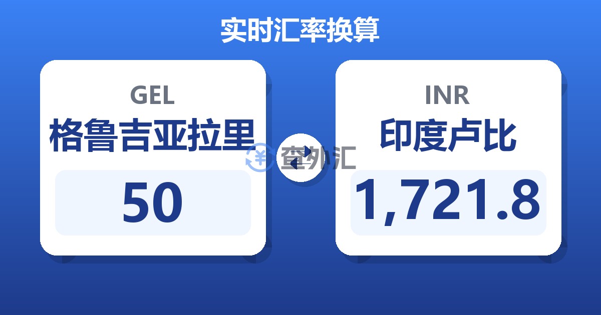 50格鲁吉亚拉里兑印度卢比