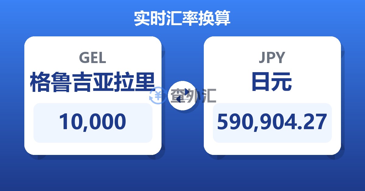 10,000格鲁吉亚拉里兑日元