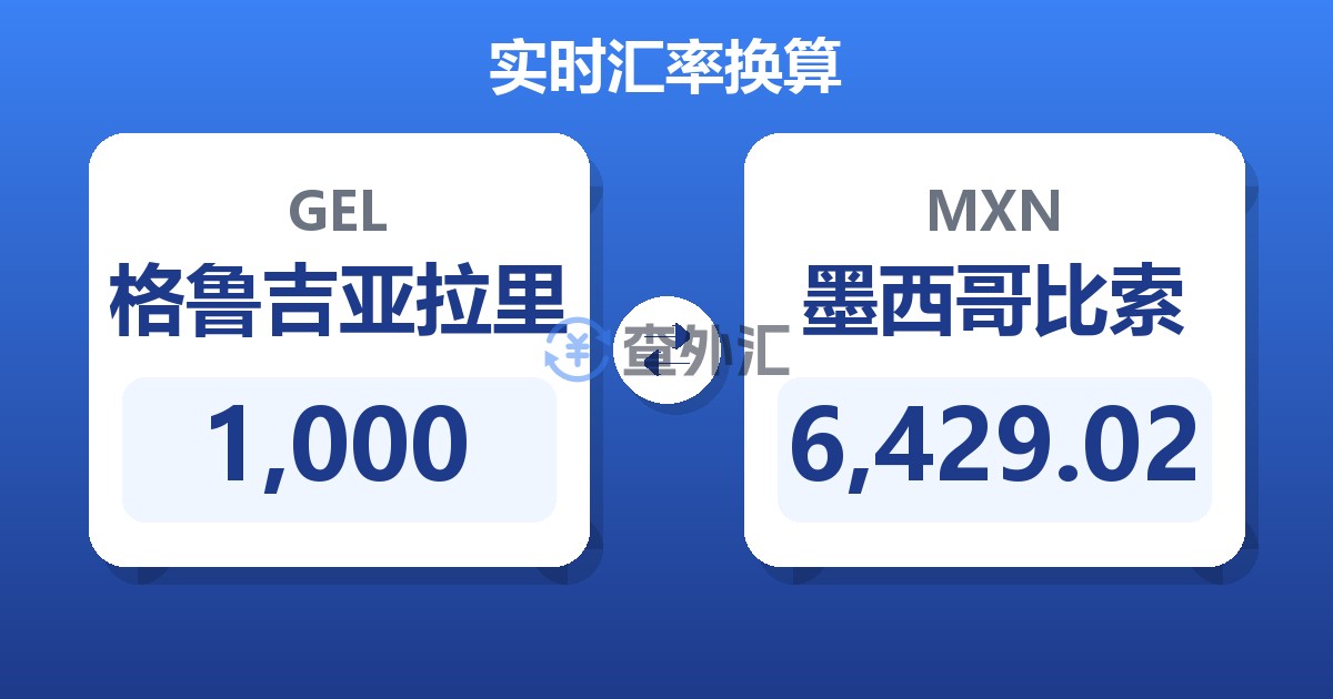 1,000格鲁吉亚拉里兑墨西哥比索