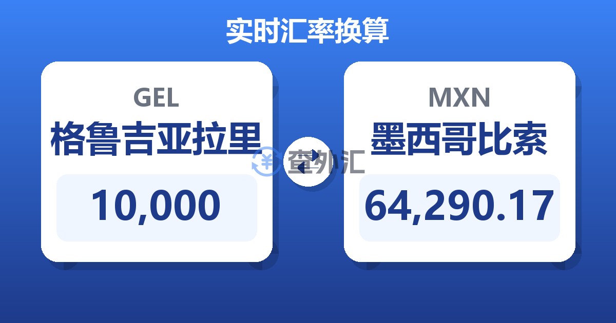 10,000格鲁吉亚拉里兑墨西哥比索