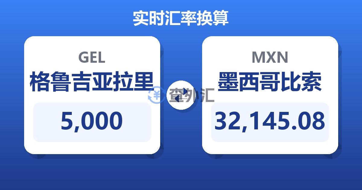 5,000格鲁吉亚拉里兑墨西哥比索