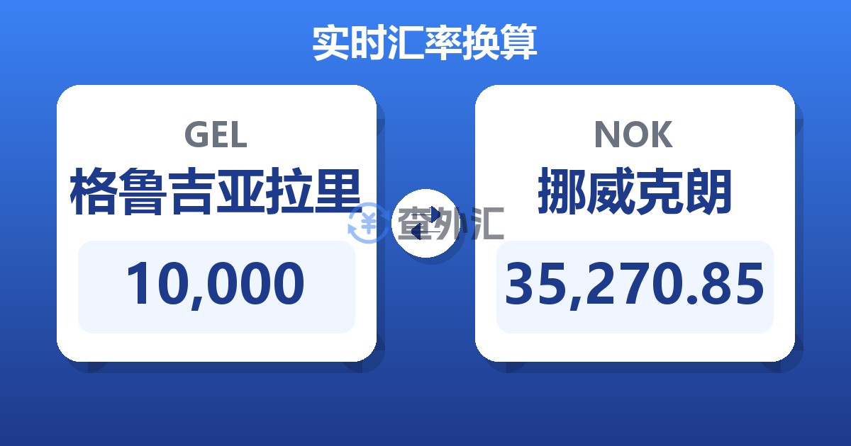 10,000格鲁吉亚拉里兑挪威克朗