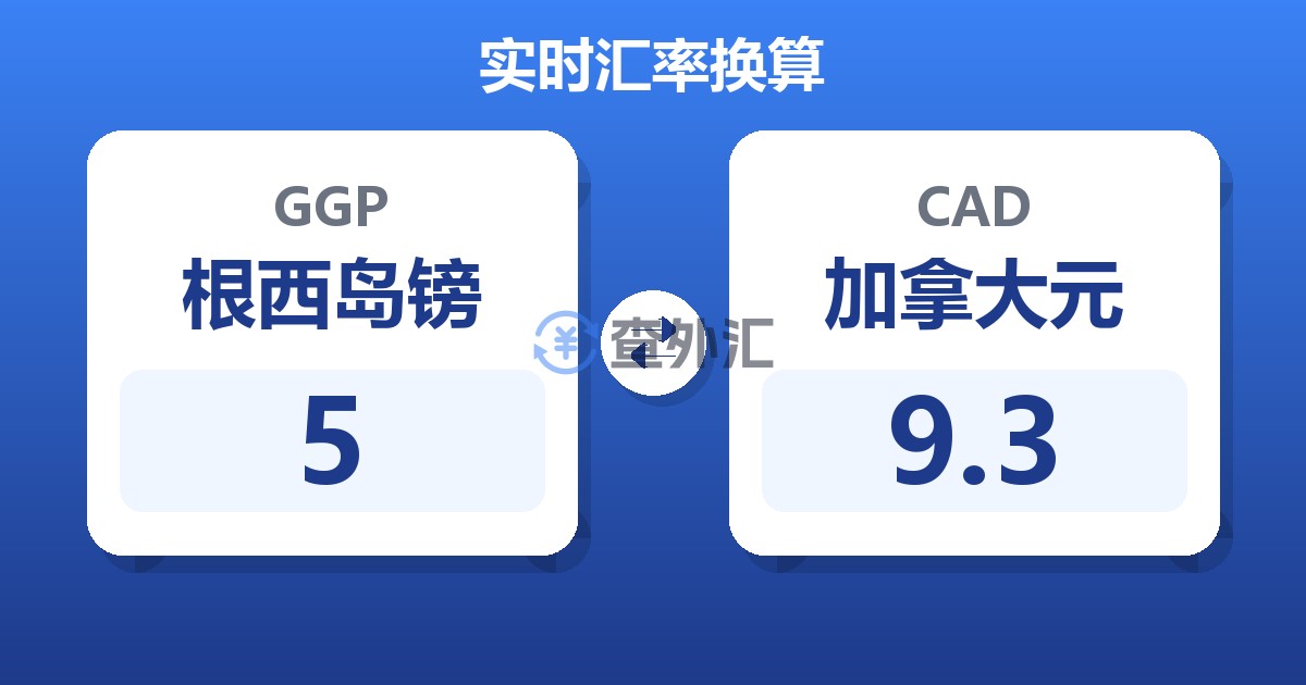 5根西岛镑兑加拿大元