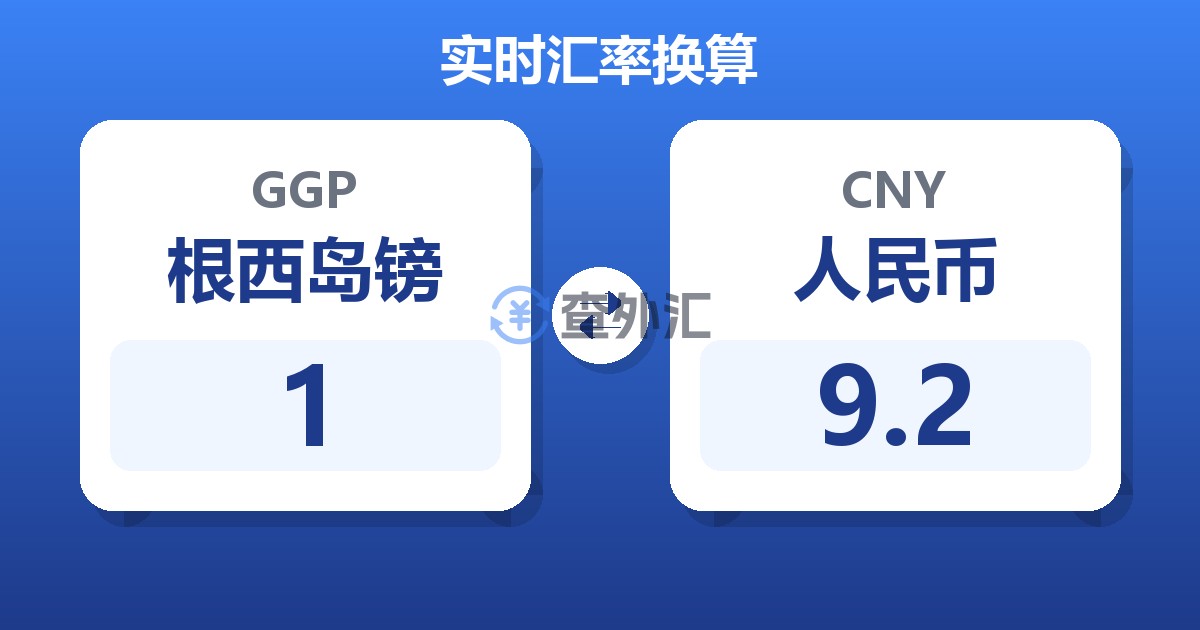 1根西岛镑兑人民币