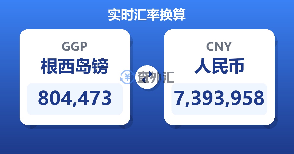 804,473根西岛镑兑人民币