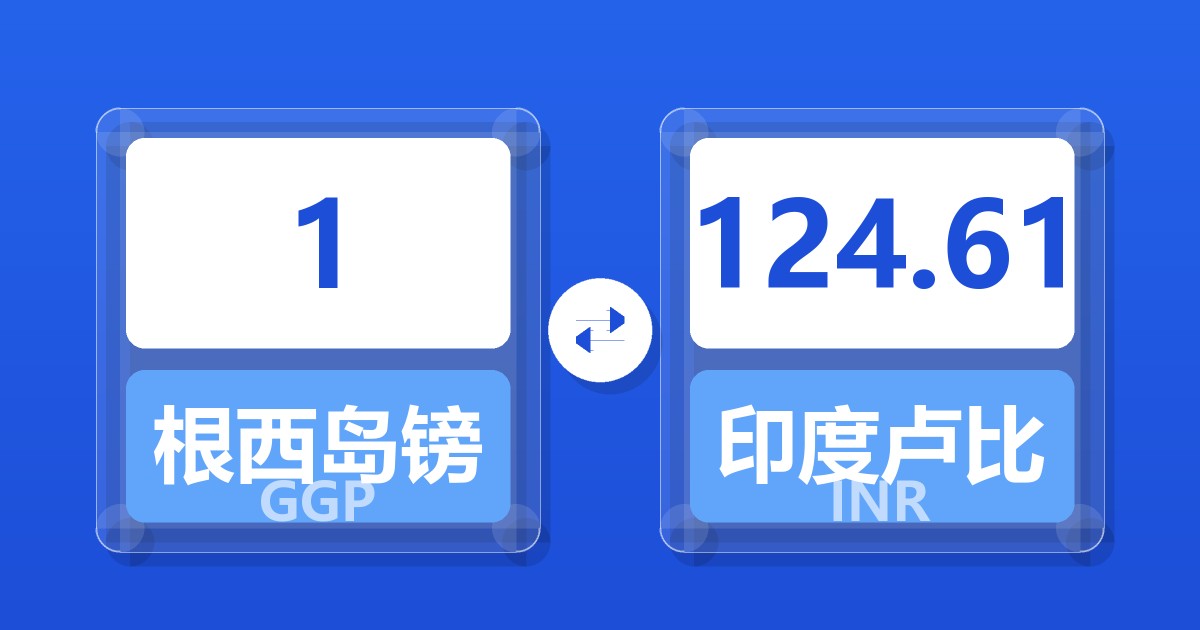 1根西岛镑兑印度卢比