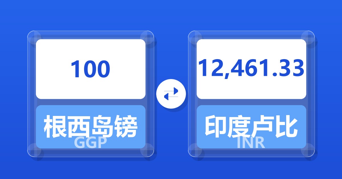 100根西岛镑兑印度卢比