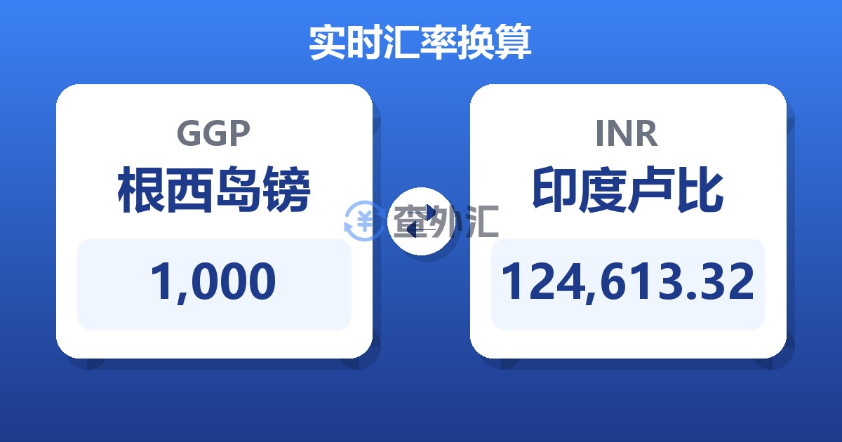 1,000根西岛镑兑印度卢比