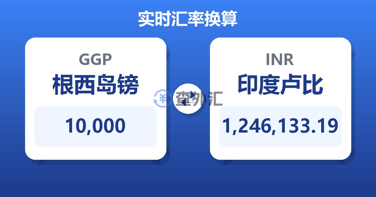 10,000根西岛镑兑印度卢比