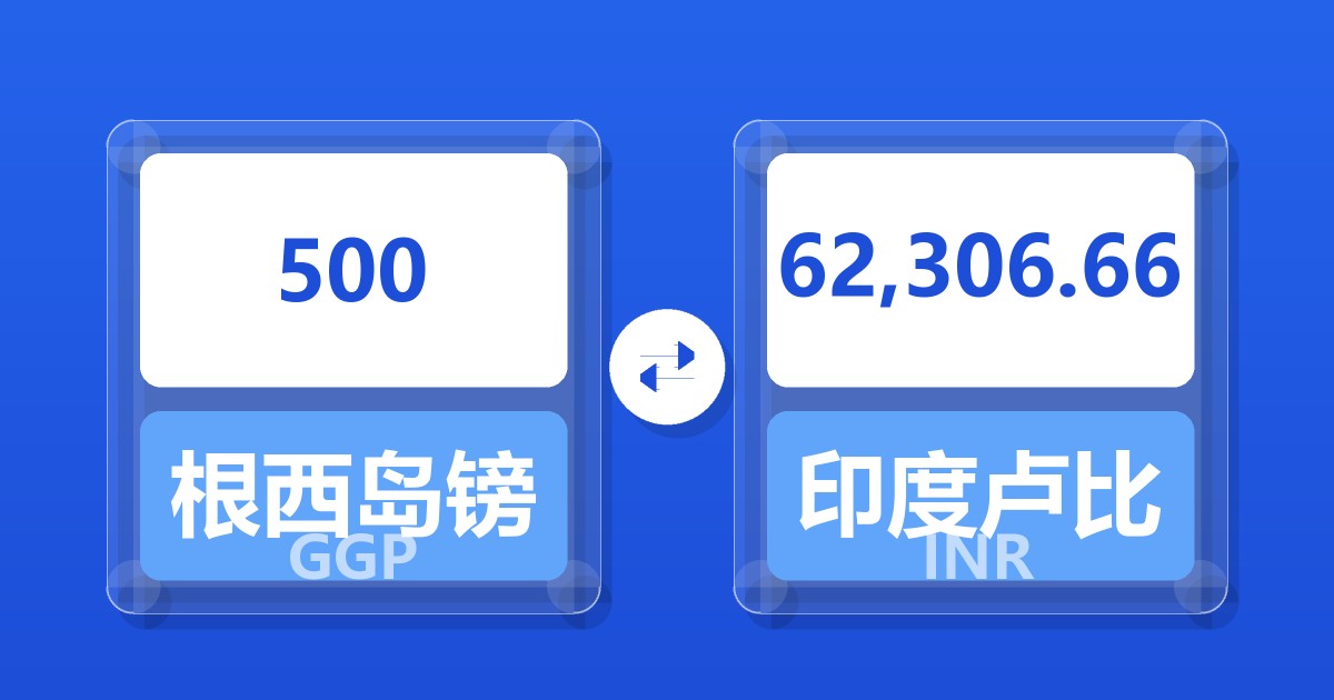 500根西岛镑兑印度卢比