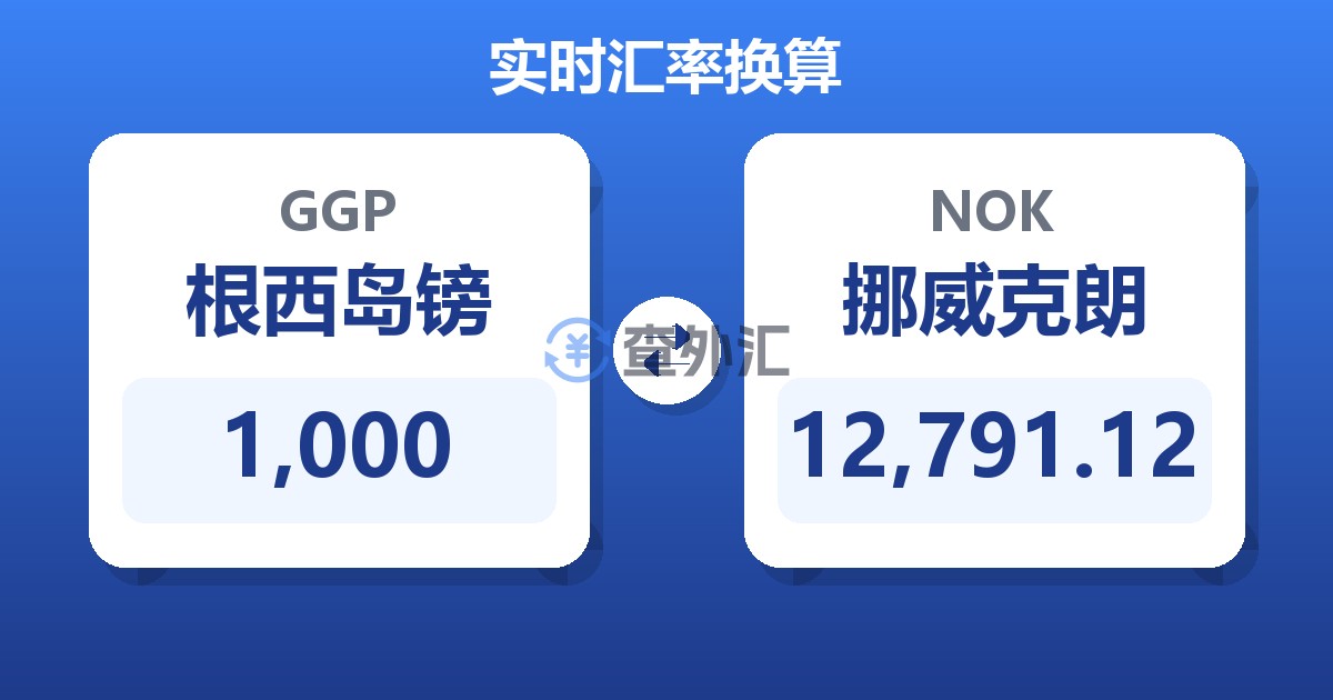 1,000根西岛镑兑挪威克朗