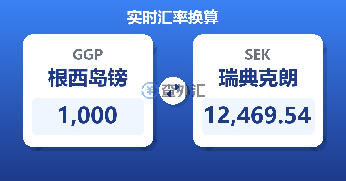 1,000根西岛镑兑瑞典克朗