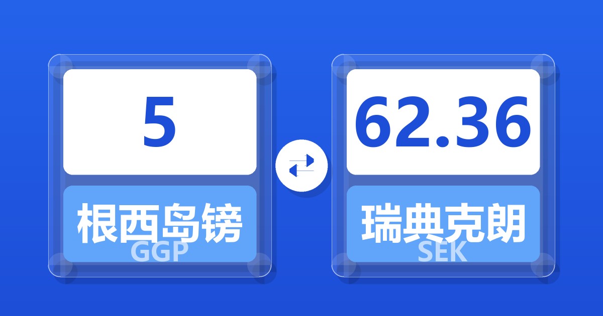 5根西岛镑兑瑞典克朗