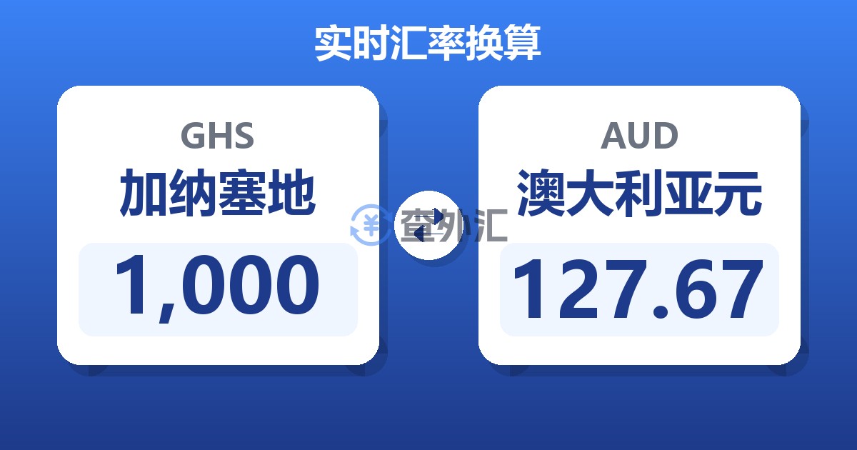 1,000加纳塞地兑澳大利亚元