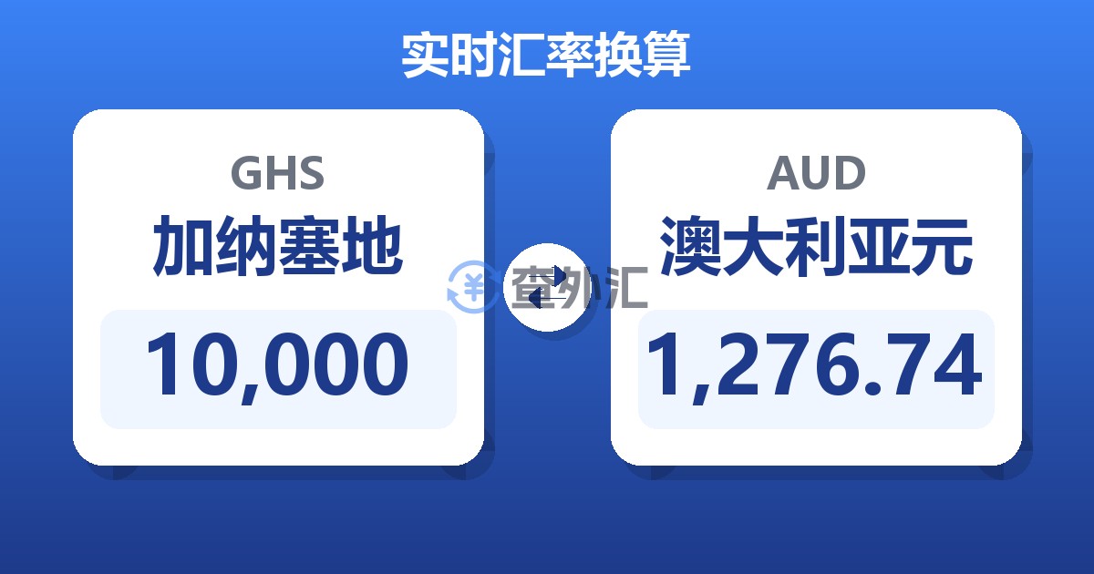 10,000加纳塞地兑澳大利亚元