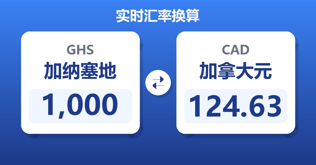 1,000加纳塞地兑加拿大元