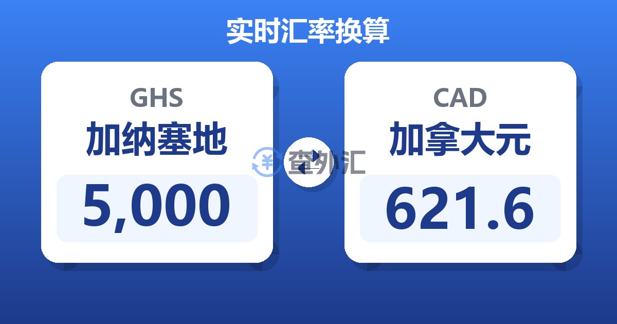 5,000加纳塞地兑加拿大元