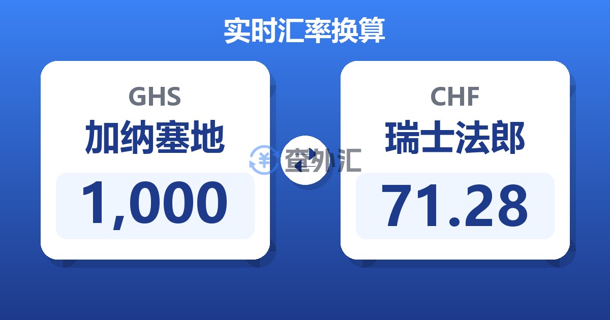 1,000加纳塞地兑瑞士法郎