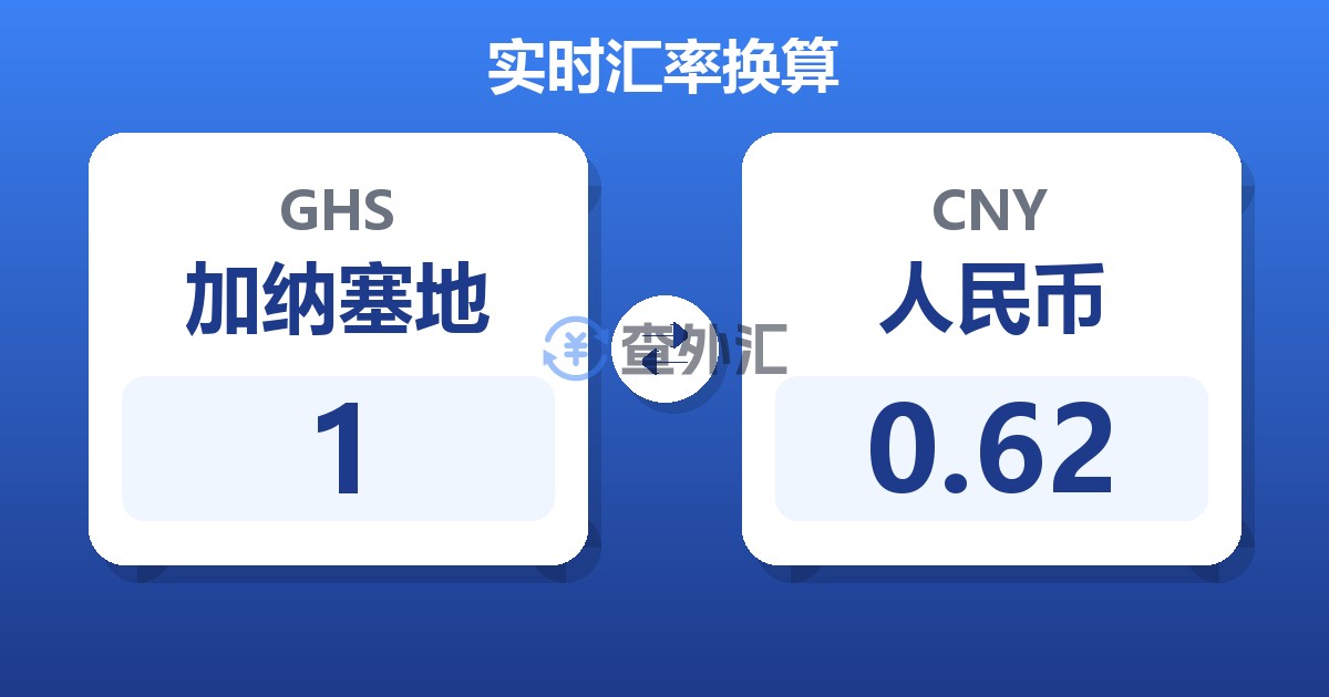 1加纳塞地兑人民币