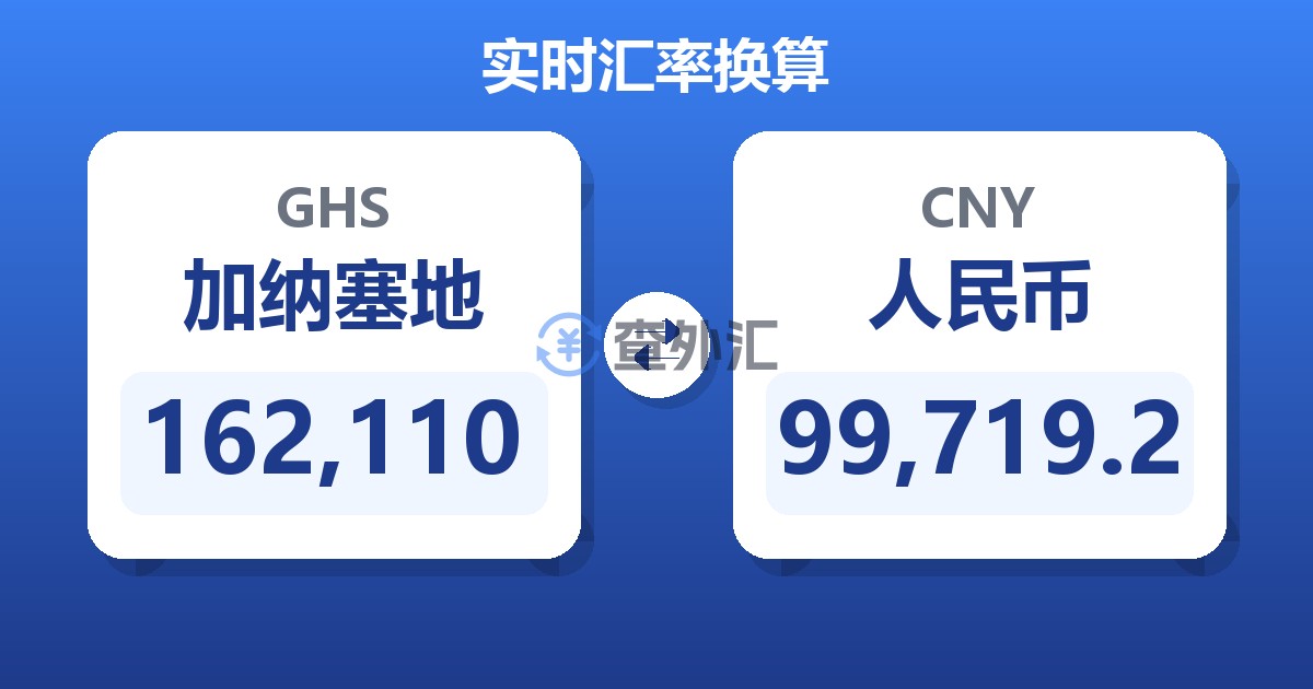 162,110加纳塞地兑人民币