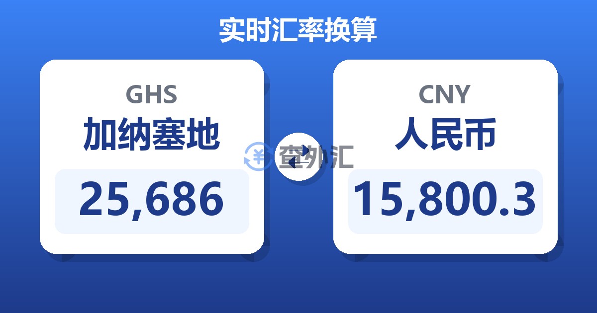 25,686加纳塞地兑人民币