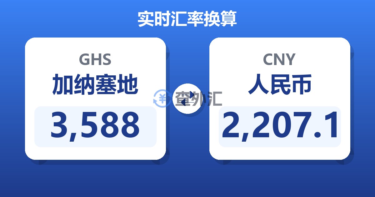 3,588加纳塞地兑人民币