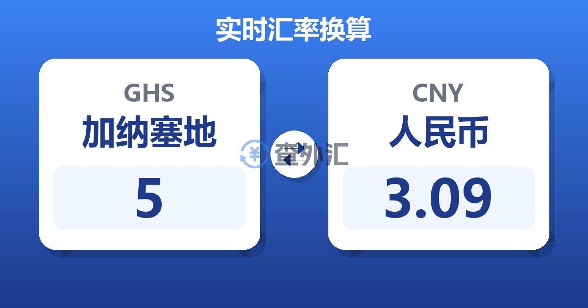 5加纳塞地兑人民币
