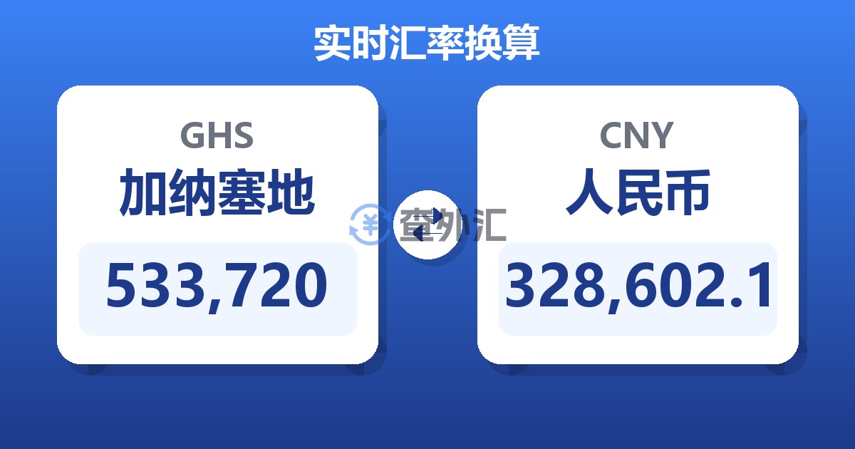 533,720加纳塞地兑人民币