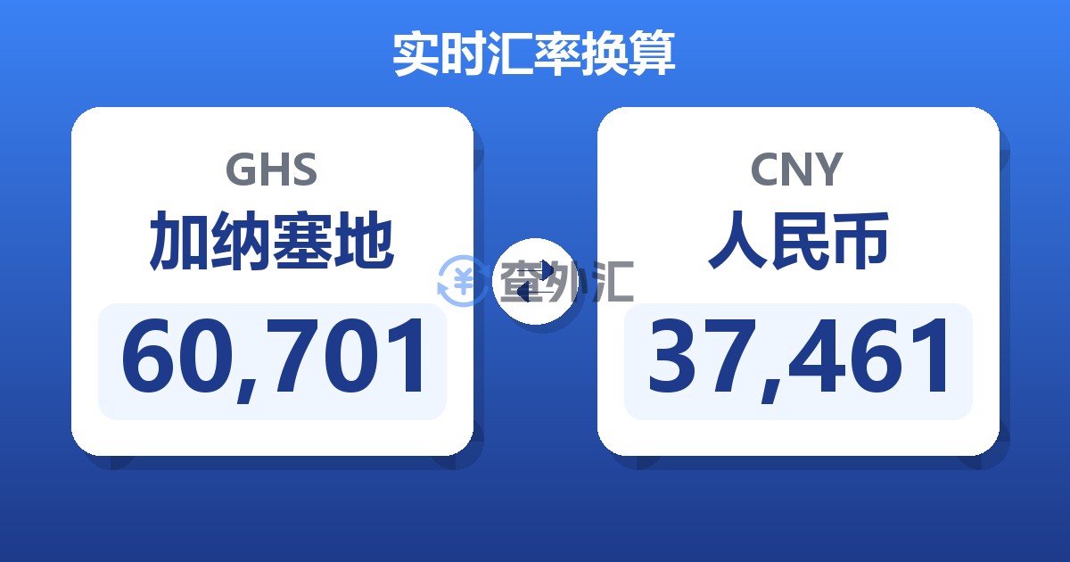 60,701加纳塞地兑人民币