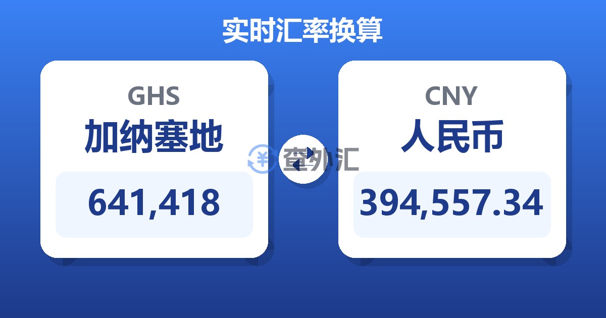 641,418加纳塞地兑人民币