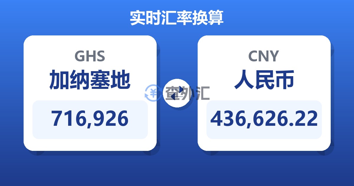 716,926加纳塞地兑人民币