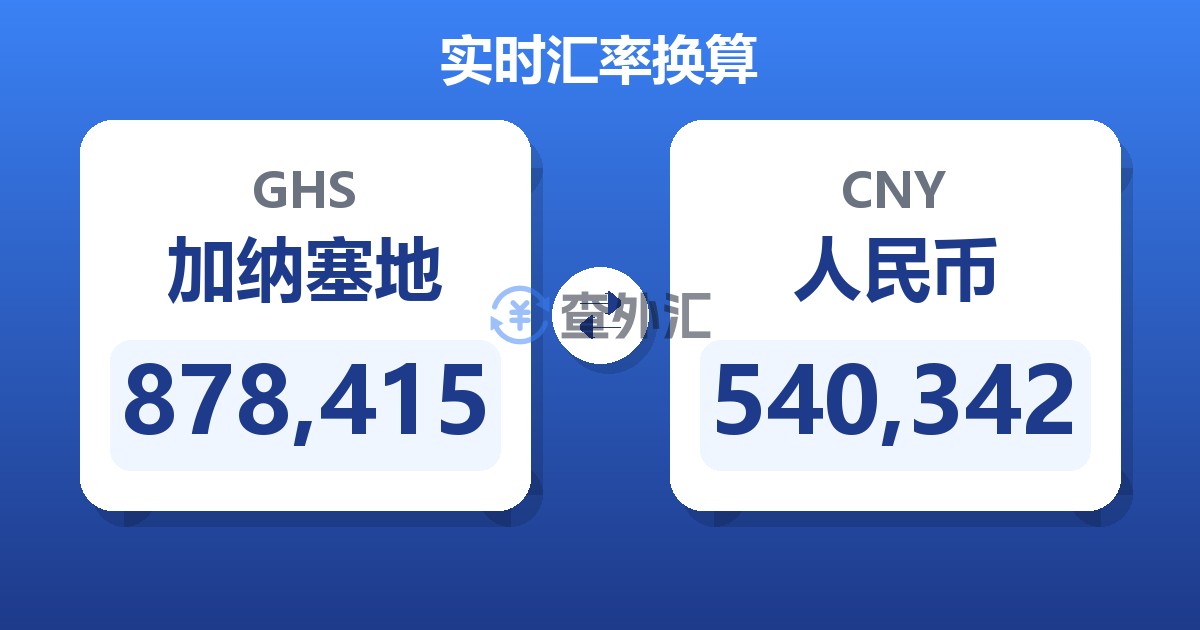 878,415加纳塞地兑人民币