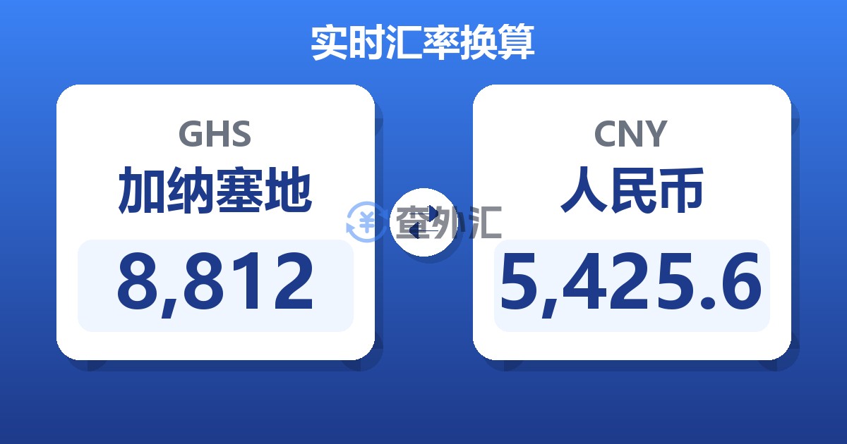 8,812加纳塞地兑人民币