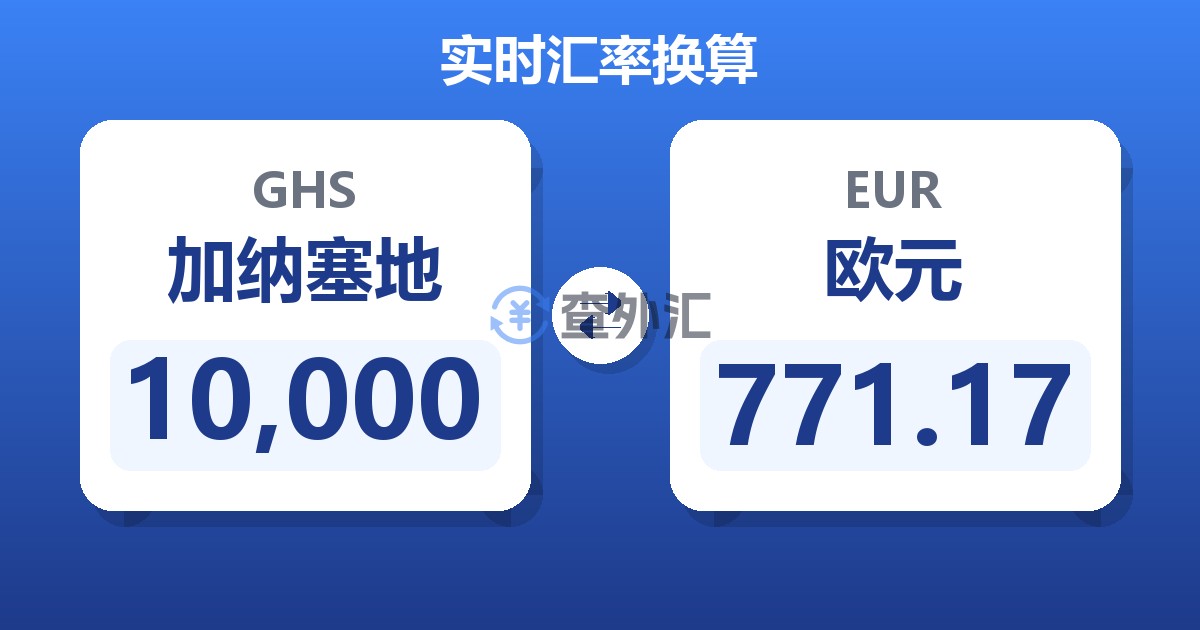 10,000加纳塞地兑欧元