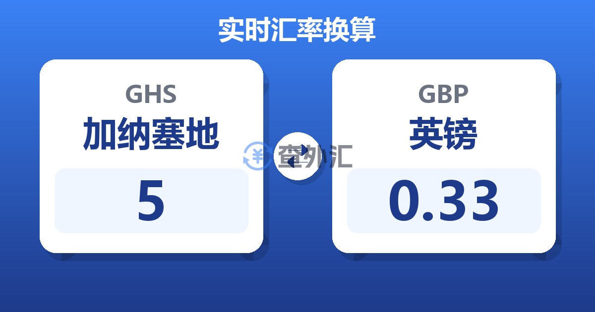 5加纳塞地兑英镑