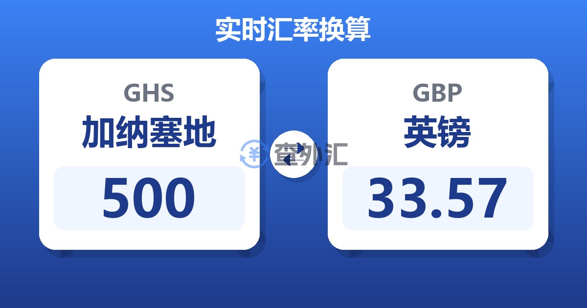 500加纳塞地兑英镑